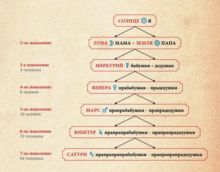РІД — СПАДЩИНА ПРЕДКІВ