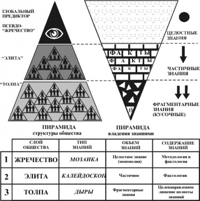 ЯК НАМ ПІДМІНИЛИ ІНФОРМАЦІЮ І ЗНАННЯ
