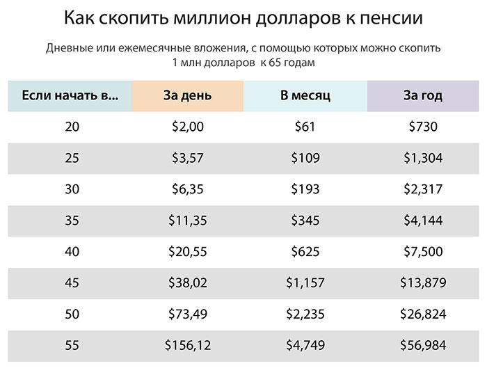 ОСНОВНІ ПОМИЛКИ ЮНОСТІ