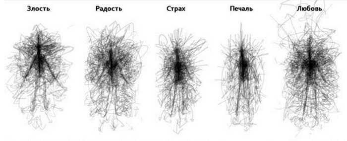 КАРТА ЕМОЦІЙ ЛЮДИНИ