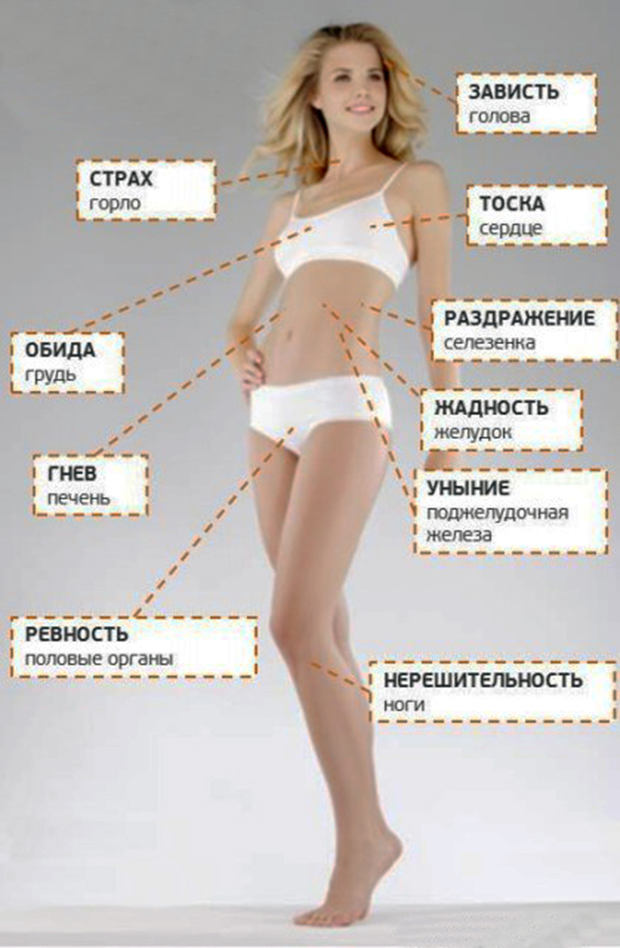 КАРТА ЕМОЦІЙ ЛЮДИНИ