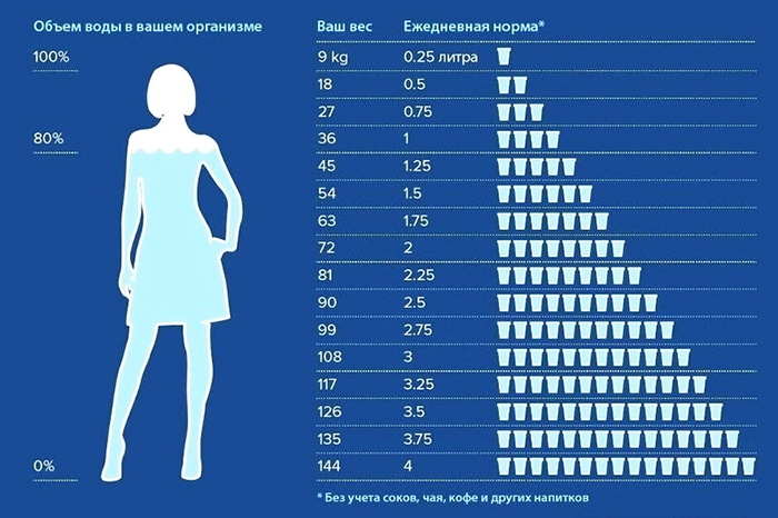 СКІЛЬКИ, ЯК І ЯКУ ВОДУ БАЖАНО ВЖИВАТИ