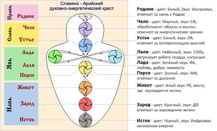 СЛОВ'ЯНСЬКІ ЧАКРИ