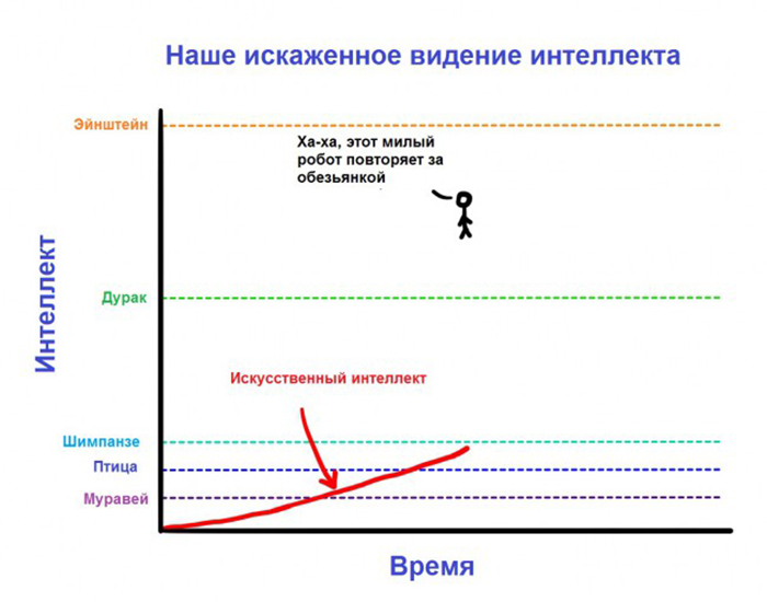 ШТУЧНИЙ ІНТЕЛЕКТ