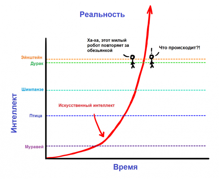 ШТУЧНИЙ ІНТЕЛЕКТ