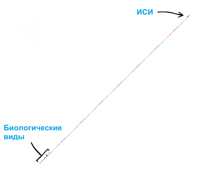 ШТУЧНИЙ ІНТЕЛЕКТ
