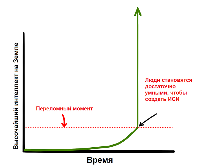 ШТУЧНИЙ ІНТЕЛЕКТ