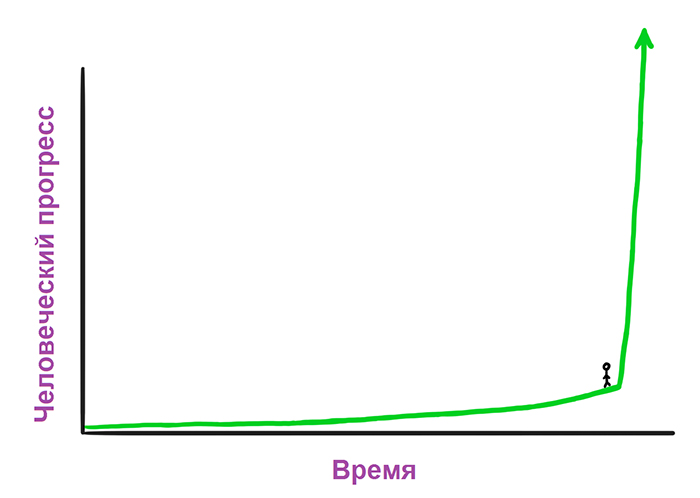 ШТУЧНИЙ ІНТЕЛЕКТ