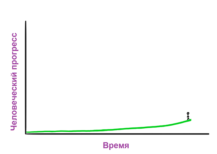 ШТУЧНИЙ ІНТЕЛЕКТ
