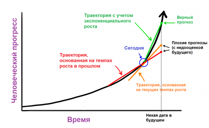 ШТУЧНИЙ ІНТЕЛЕКТ
