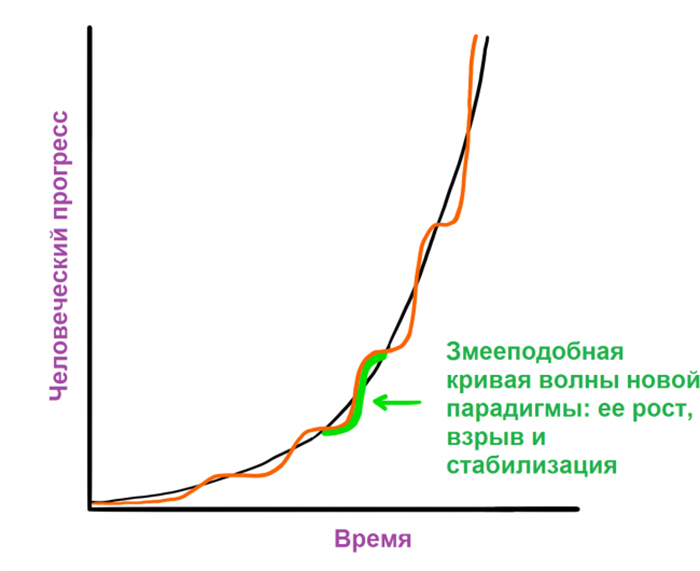ШТУЧНИЙ ІНТЕЛЕКТ